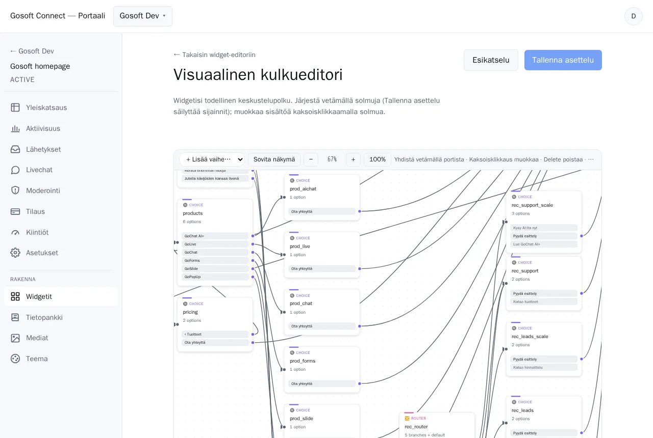 Gosoft Connect -portaalin visuaalinen kulkueditori — chatbotin keskustelupolku solmuina ja haaroina kanvaasilla