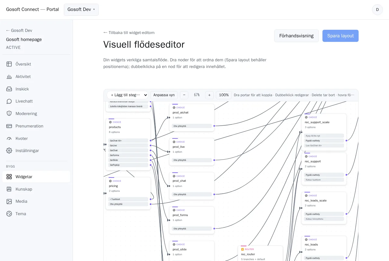 Gosoft Connect-portalens visuella flödeseditor — chatbotens samtalsflöde som noder och grenar på en kanvas